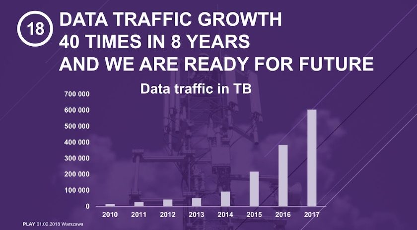 play-data-traffic