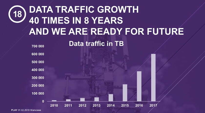 play-data-traffic