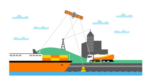 Internet Rzeczy od Orange w gotowych pakietach dla małych i średnich firm oraz start-upów Źródło: blog Orange Polska https://biuroprasowe.orange.pl